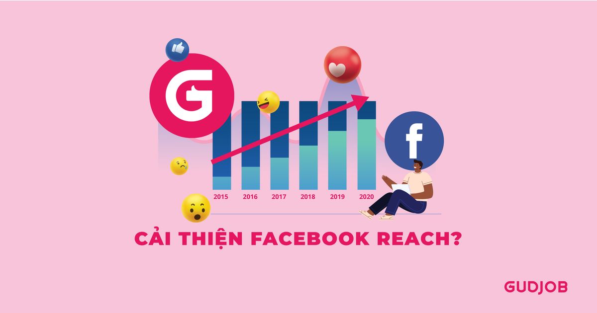 Cải thiện Facebook Reach có phải là một chiến lược dài hạn?