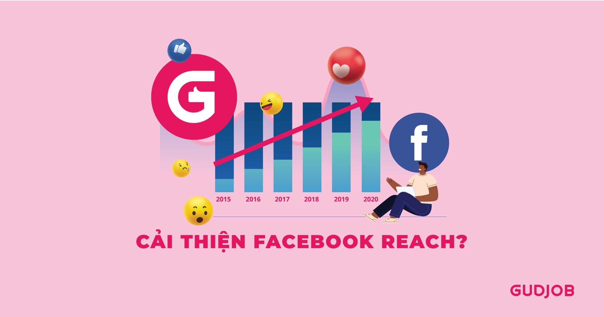 Cải thiện Facebook Reach có phải là một chiến lược dài hạn?
